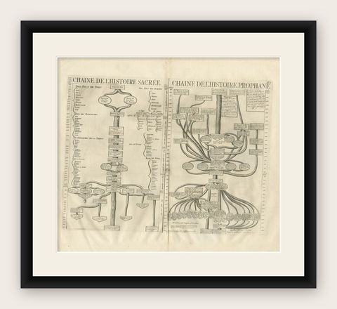 Antique Print of a Timeline of the Biblical History, 1732, shown framed