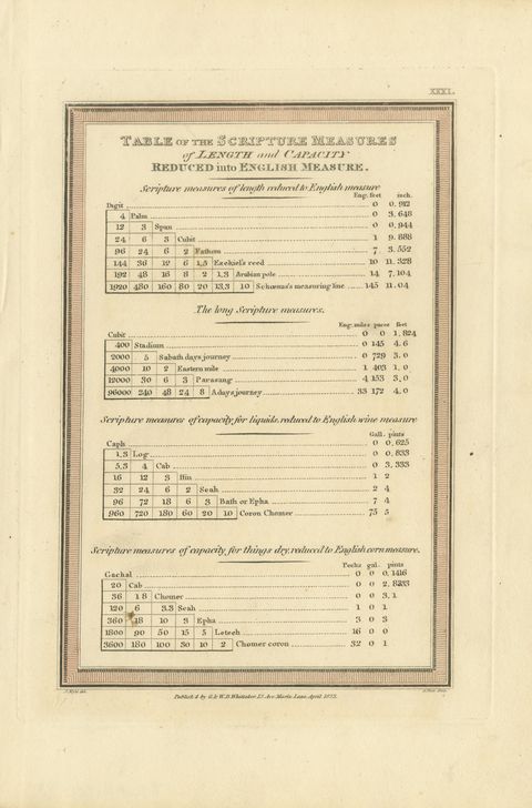 Table of Scripture Measures Reduced to English Measure, 1823, view 2