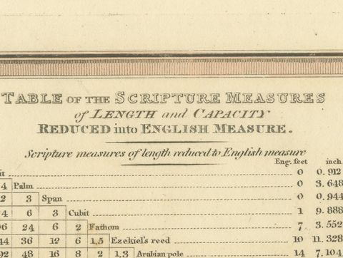 Table of Scripture Measures Reduced to English Measure, 1823, close-up 1