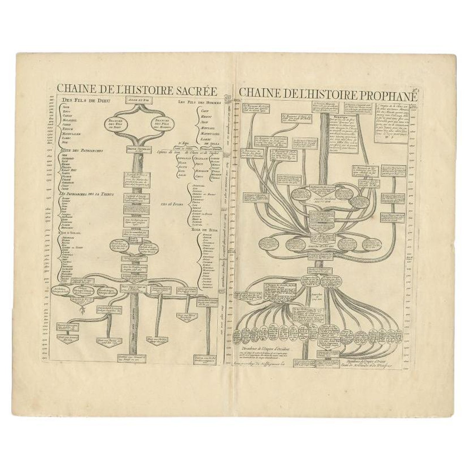 Antique Print of a Religious and Historical Time Line by Chatelain, 1732