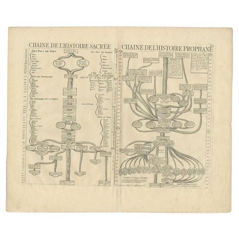 Antique Print of a Religious and Historical Time Line by Chatelain, 1732