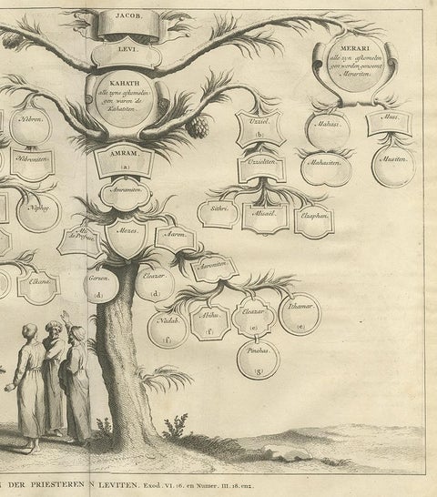 Antique Religious Print of Priests and Levites by A. Calmet, 1725, view 4