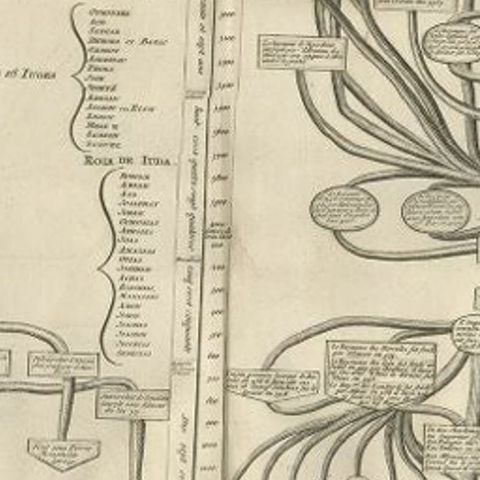 Antique Print of a Timeline of the Biblical History, 1732, close-up 4