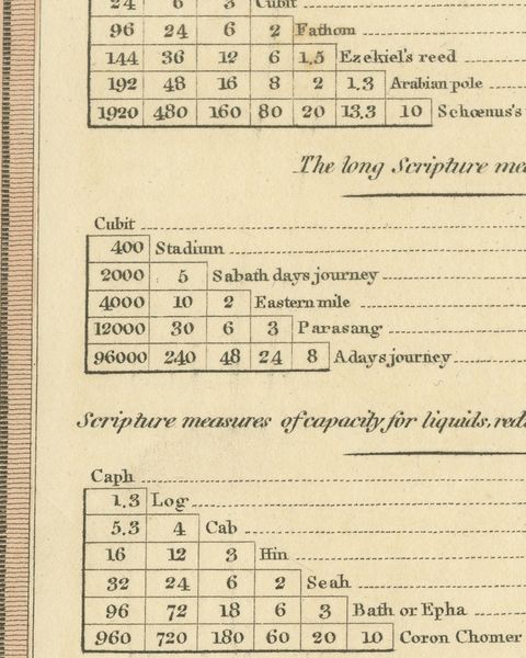Table of Scripture Measures Reduced to English Measure, 1823, close-up 2