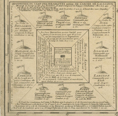 Old Map of Arabian Peninsula and Canaan, Highlighting Biblical Territories, 1750, close-up 2