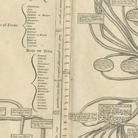 Antique Print of a Religious and Historical Time Line by Chatelain, 1732, close-up 2