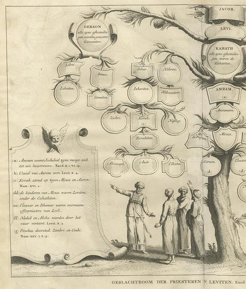 Antique Religious Print of Priests and Levites by A. Calmet, 1725, view 3
