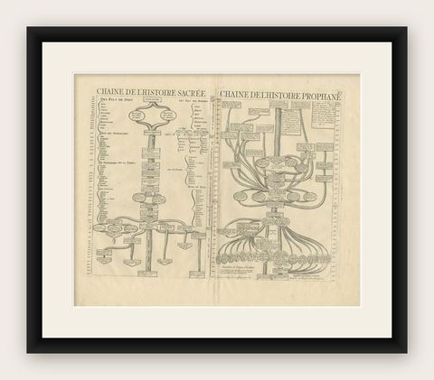 Antique Print of a Religious and Historical Time Line by Chatelain, 1732, shown framed