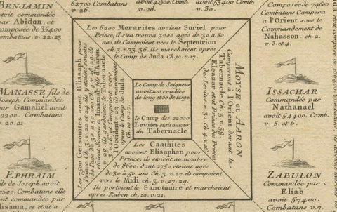 Old Map of Arabian Peninsula and Canaan, Highlighting Biblical Territories, 1750, close-up 1