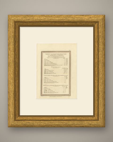 Table of Scripture Measures Reduced to English Measure, 1823, shown framed
