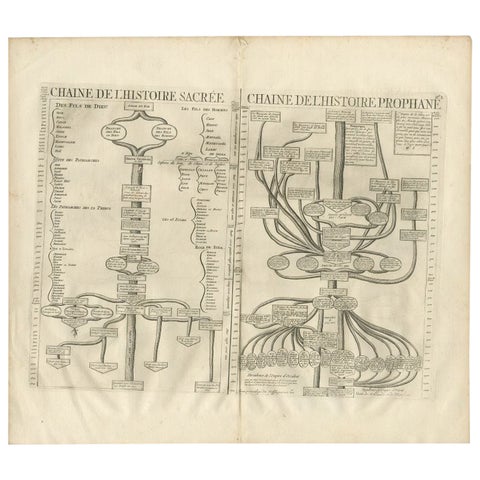Antique Print of a Timeline of the Biblical History, 1732