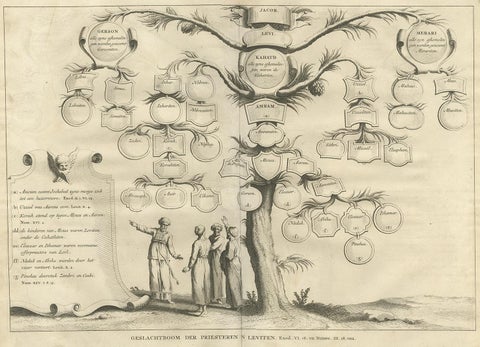 Antique Religious Print of Priests and Levites by A. Calmet, 1725, view 2